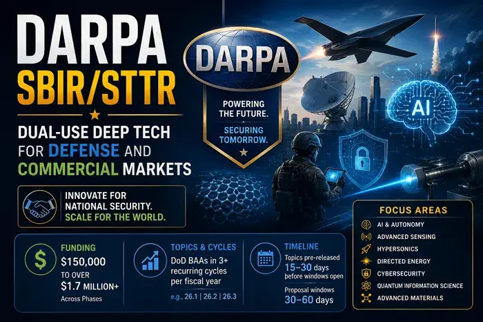DARPA defense and commercial innovation