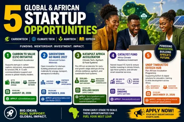 5 Startup Funding Opportunities Open Now (2026)