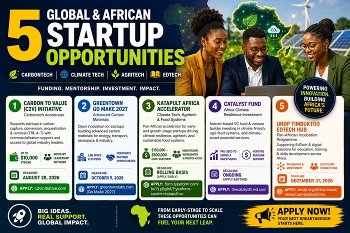 5 Startup Funding Opportunities Open Now (2026)